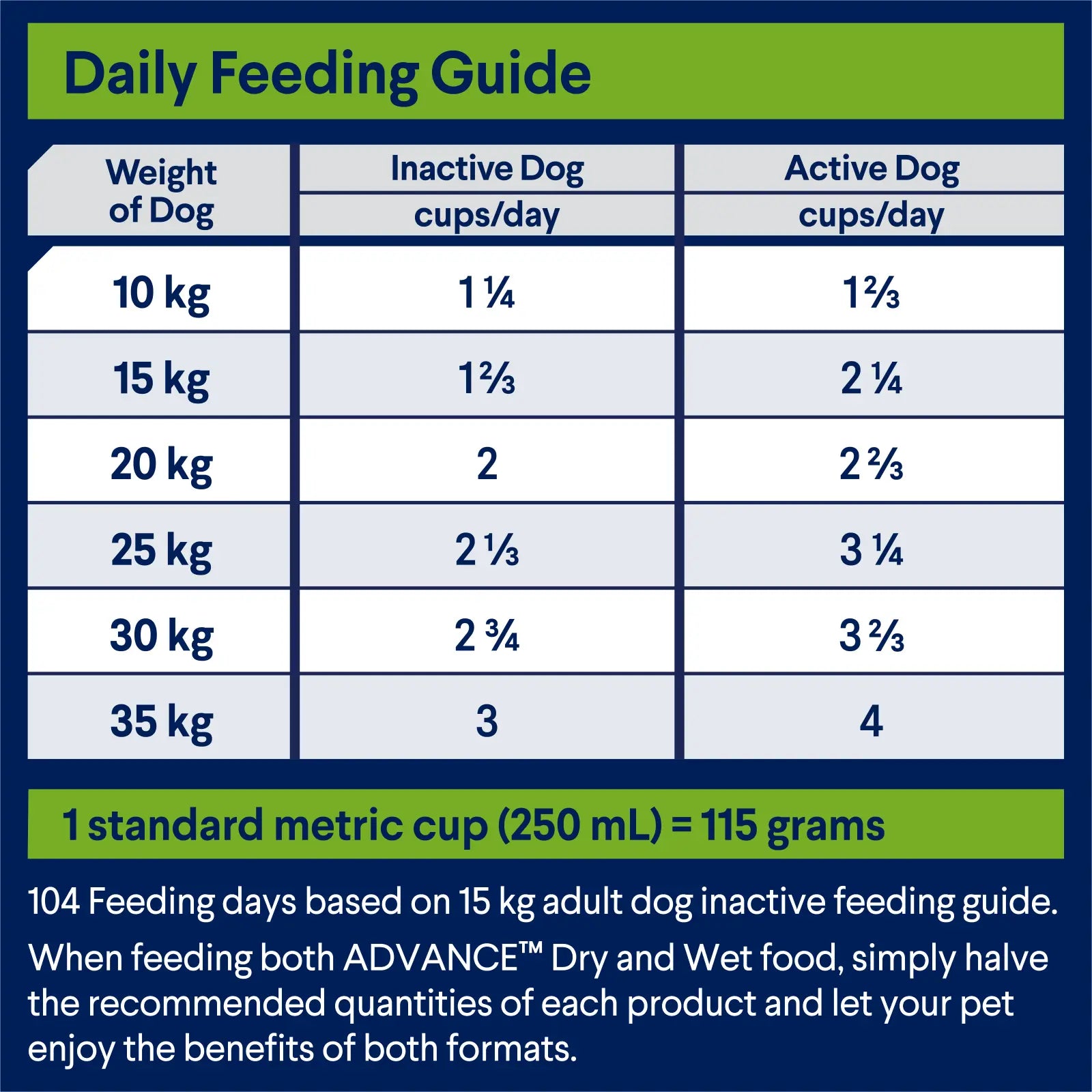 Advance Adult All Breeds Lamb with Rice Dry Dog Food 20kg