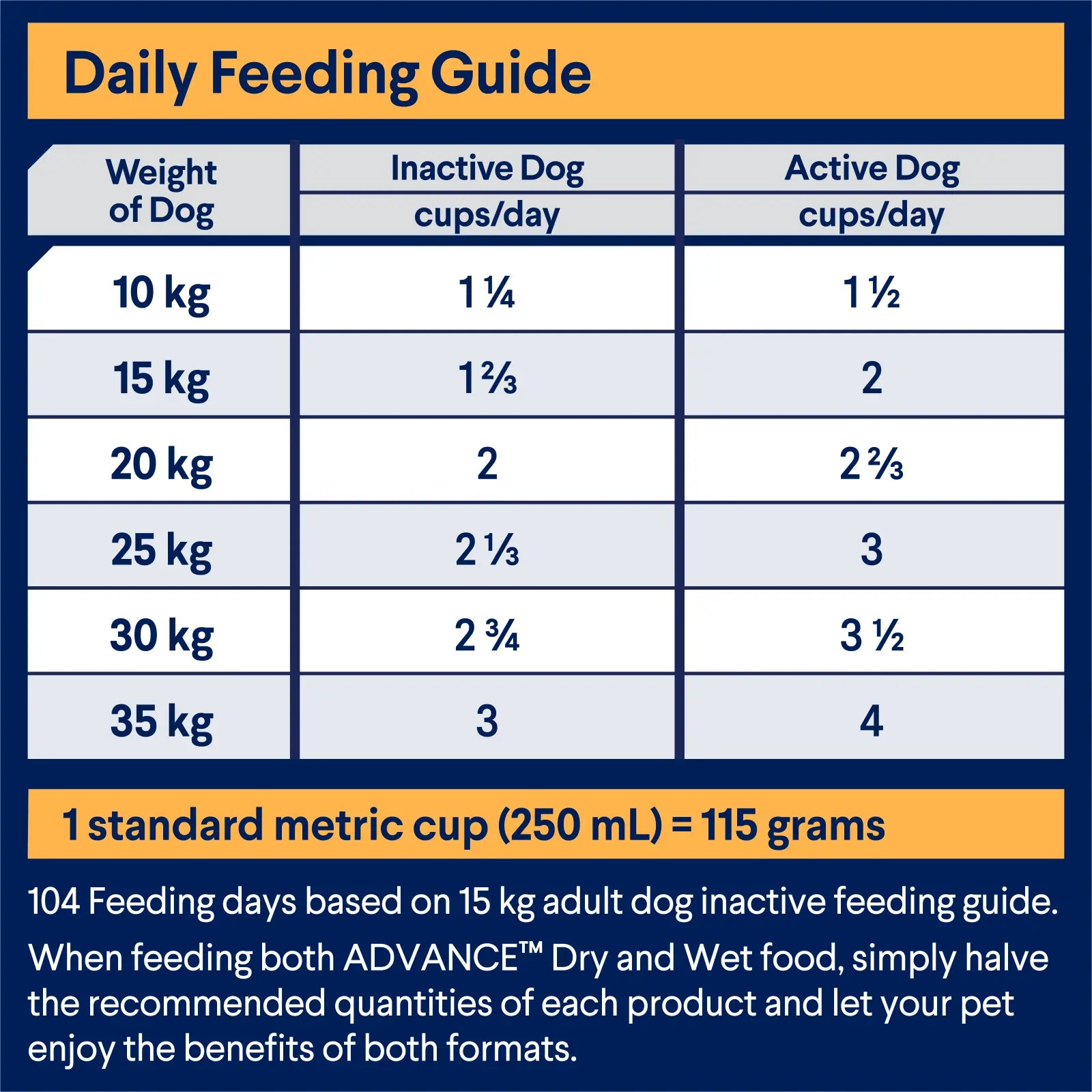 Advance Adult All Breeds Chicken with Rice Dry Dog Food 20kg