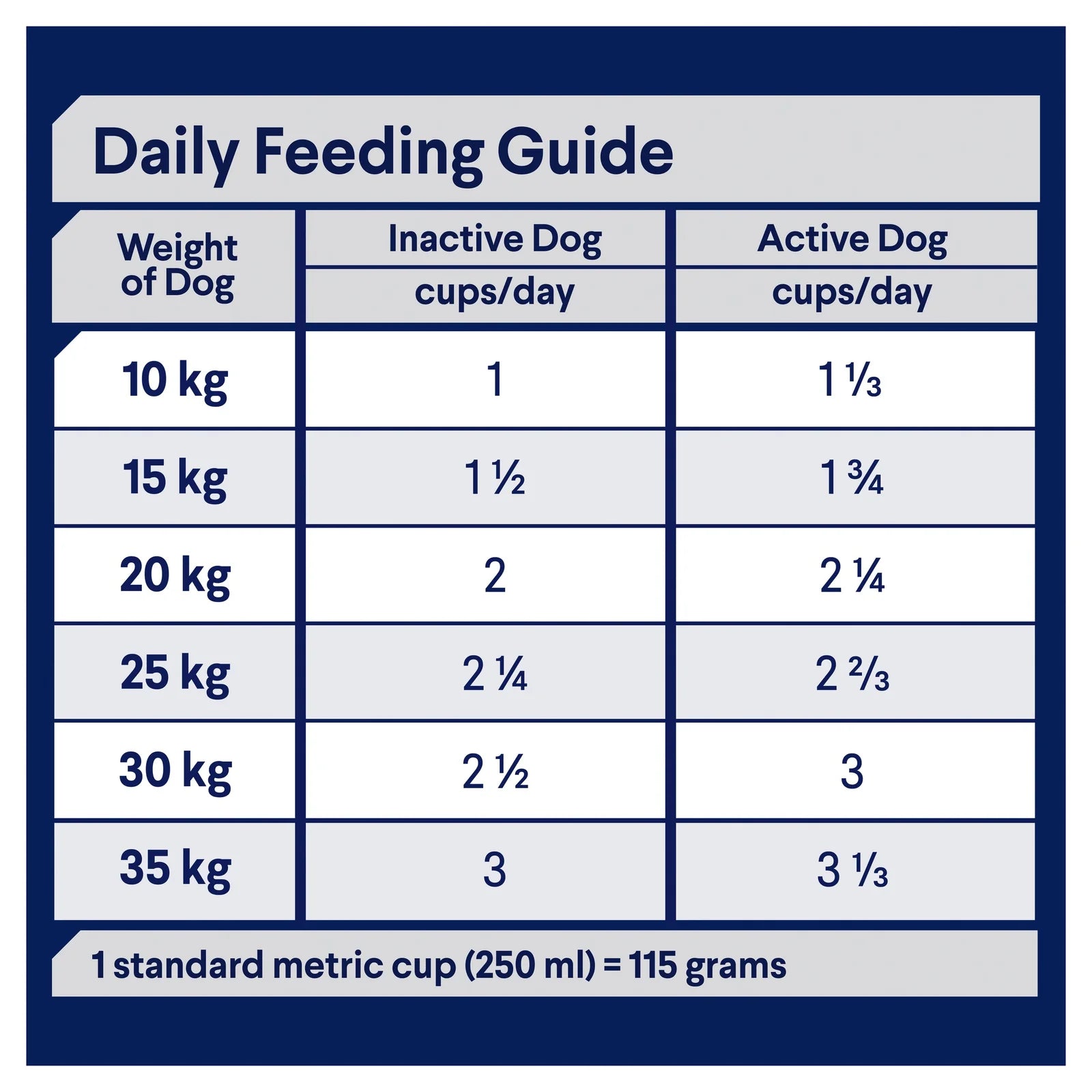 Advance Active Adult All Breed Dry Dog Food