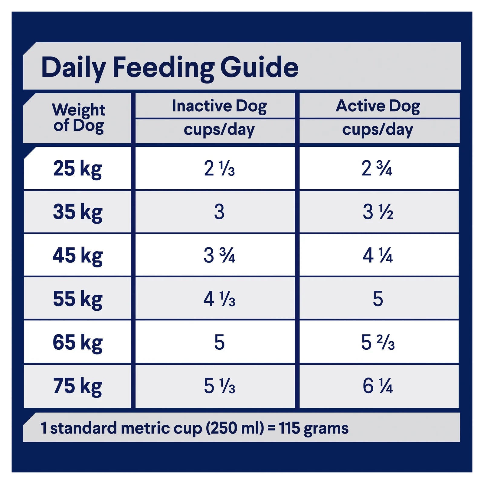 Advance Large Breed Adult Healthy Ageing Dog Food