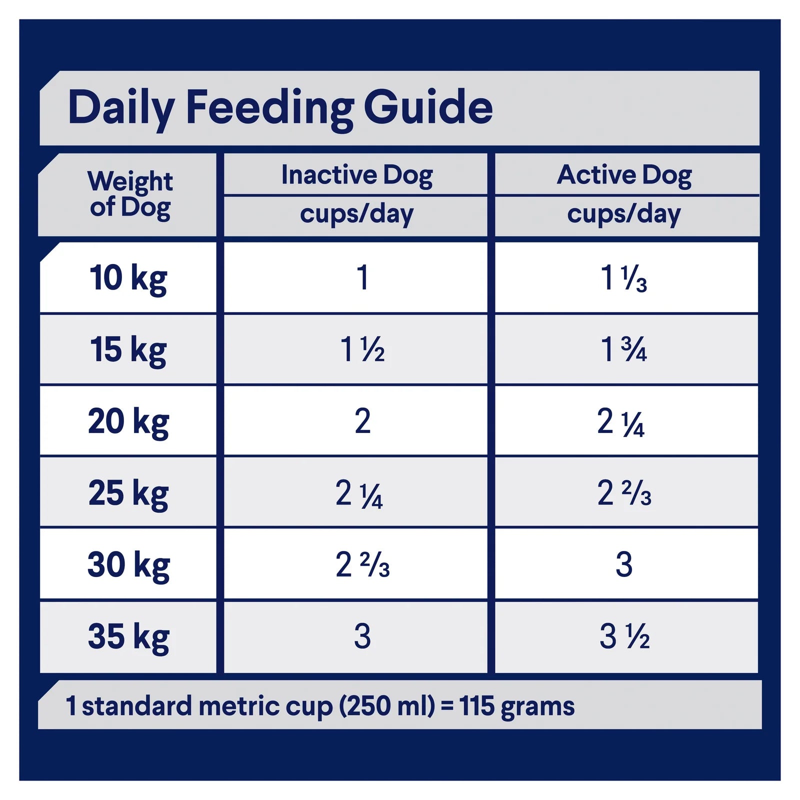 Advance Adult Dog Medium Breed Chicken