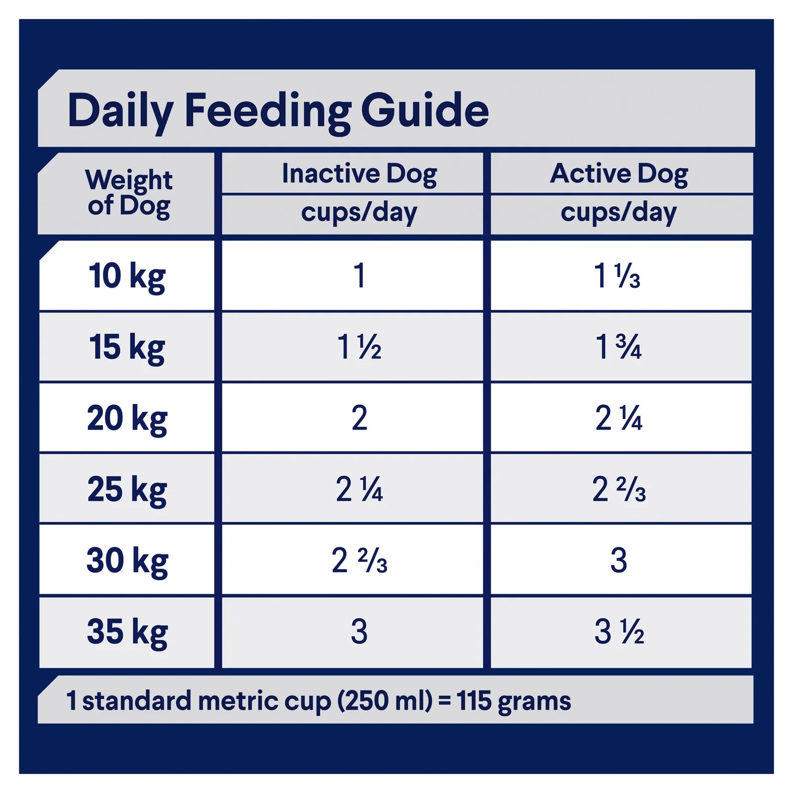 Advance Adult Medium Breed Healthy Ageing Dry Dog Food