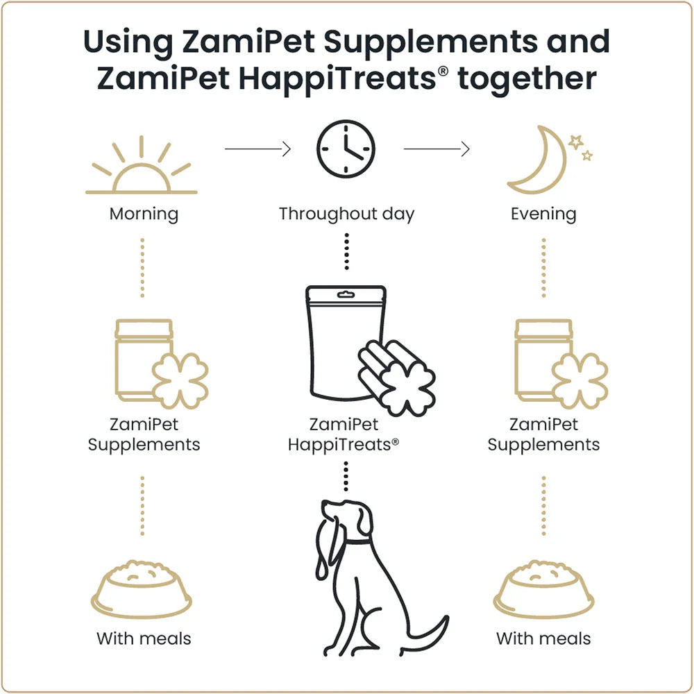 ZamiPet Urinary Support